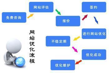 提升網(wǎng)站優(yōu)化服務形象的視覺選擇——汕頭優(yōu)陽網(wǎng)絡推廣公司